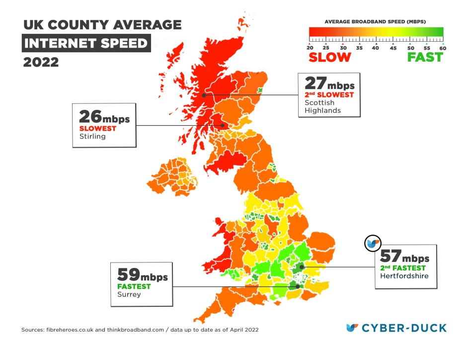 A map showing the average internet speeds in the UK in 2022. The fastest areas include Surrey and Hertfordshire, which are coloured green. The slowest areas are in red and include Stirling and the Scottish Highlands.